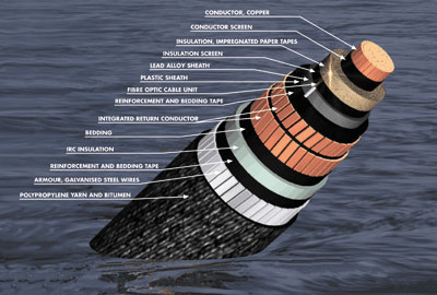 Submarine Power Cables