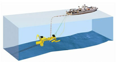 Cable Ship towing a plough on the sea bed